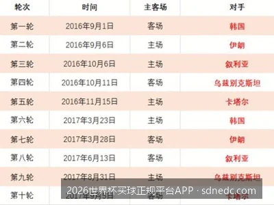 2026世界杯买球正规平台APP下载与安装指南：如何识别官方授权渠道